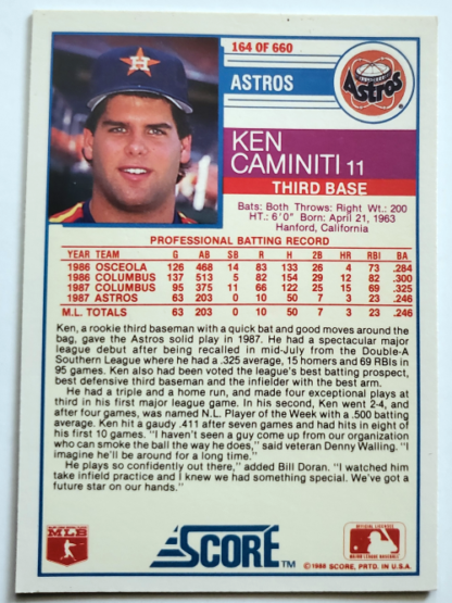 Ken Caminiti Score1988 MLB Trading Card #164 Back