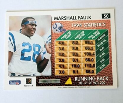 Marshall Faulk Score 1995 Summit Edition NFL Trading Card #50 Back