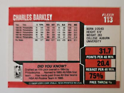 Charles Barkley Fleer 1989 NBA Card #113 Back