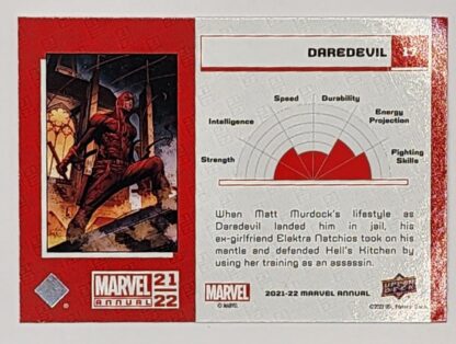 Daredevil Marvel Upper Deck 2021 Marvel Comic Card #17 Back