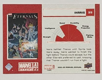 Ikaris Variant Upper Deck 2021 Marvel Comic Card #35 Back