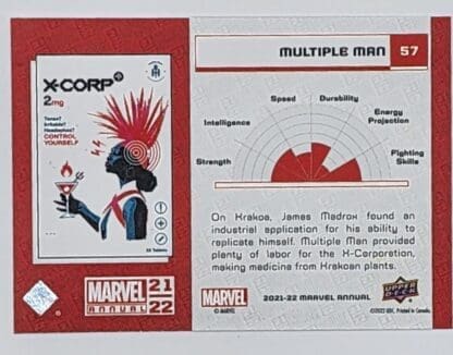 Multiple Man Variant Upper Deck 2021 Marvel Comic Card #57 back