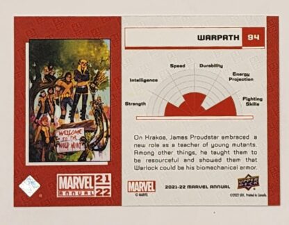 Warpath Variant Upper Deck 2021 Marvel Comic Card #94 Back