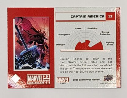 Captain America Blue Upper Deck 2021 Marvel Comic Card #12 Back