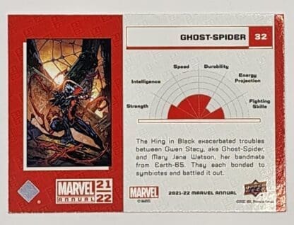 Ghost-Spider Upper Deck 2021 Marvel Comic Card #32 Back